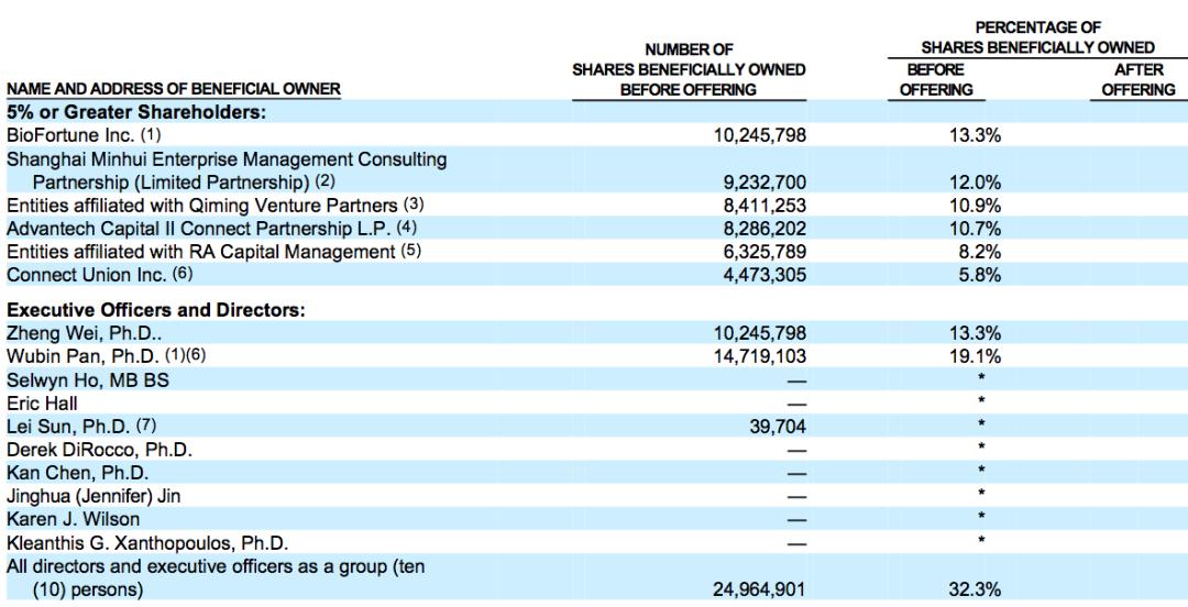 最新生物制药上市公司有哪些,近期上市的制药企业