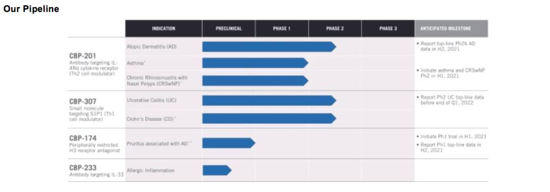 最新生物制药上市公司有哪些,近期上市的制药企业