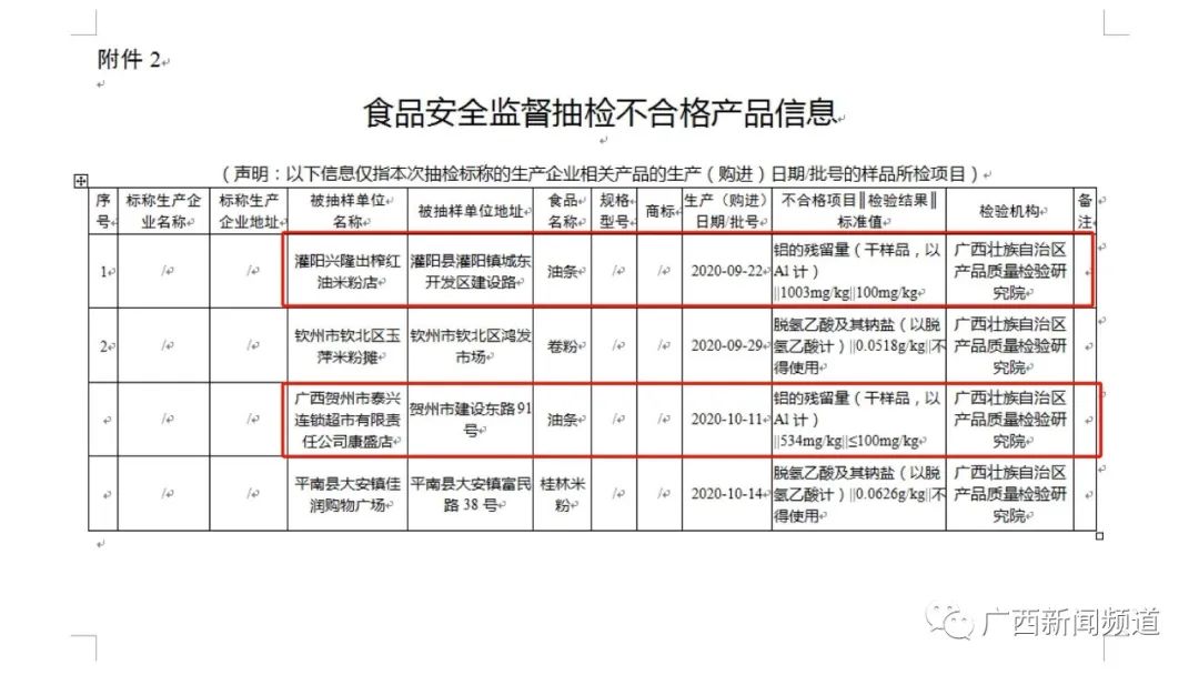 油条检出铝超标原因,铝超标油条处理结果