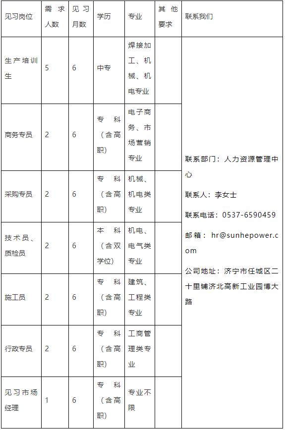 任城区青年人才,任城引进人才