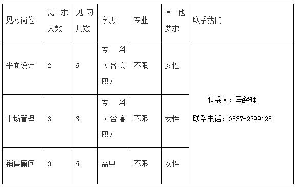 任城区青年人才,任城引进人才