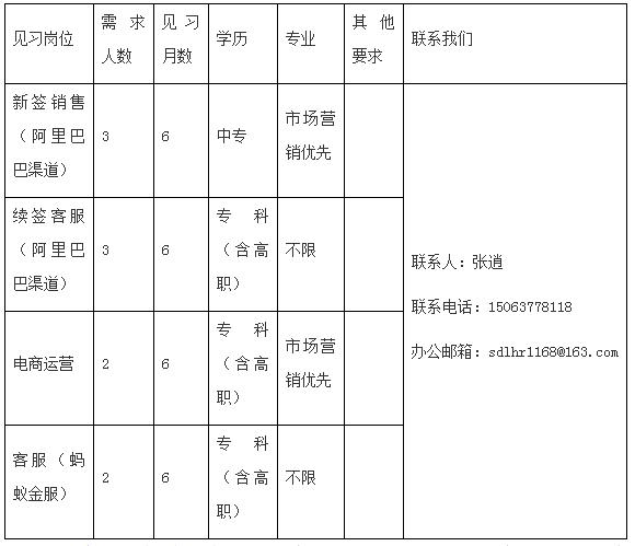 任城区青年人才,任城引进人才
