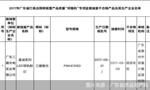 315关于家居的打假,315直击家居乱象