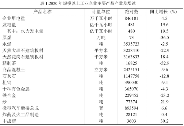 雅安一季度经济形势,2023年雅安市经济社会发展综述