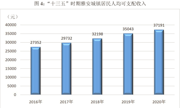 雅安一季度经济形势,2023年雅安市经济社会发展综述