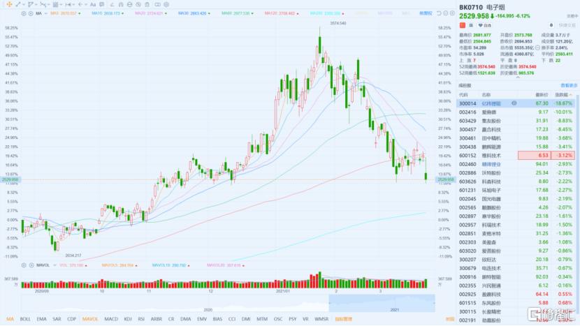 *子烟电**“灰犀牛”如期而至