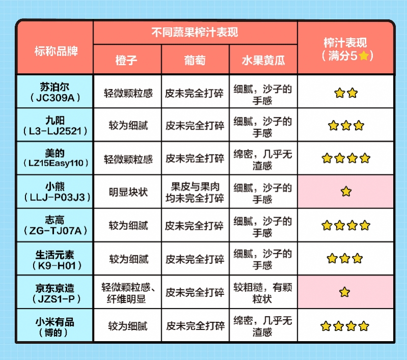 小熊牌便携榨汁杯,小熊bear榨汁机便携式榨汁杯