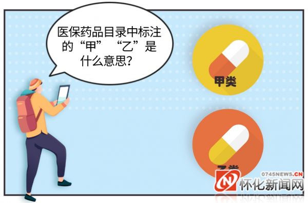 合作医疗报销甲类乙类是怎么回事,重庆职工医保甲类报销和乙类报销