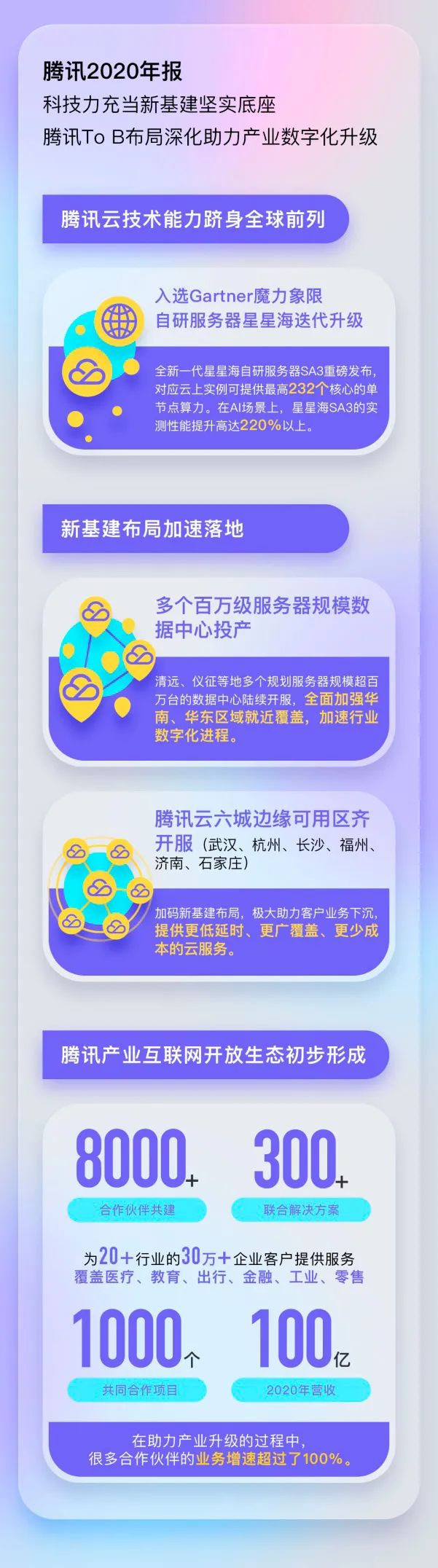 腾讯最近几年的净利润率,日赚2.6亿腾讯公布2018年亮眼财报