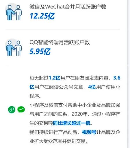 腾讯最近几年的净利润率,日赚2.6亿腾讯公布2018年亮眼财报