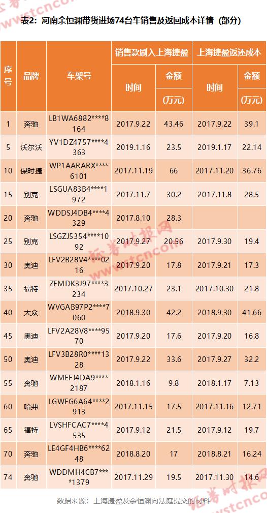 潜望丨开心汽车SPAC上市背后：虚假注资、体外循环、销售合同移花接木，收入流水刷单式造假