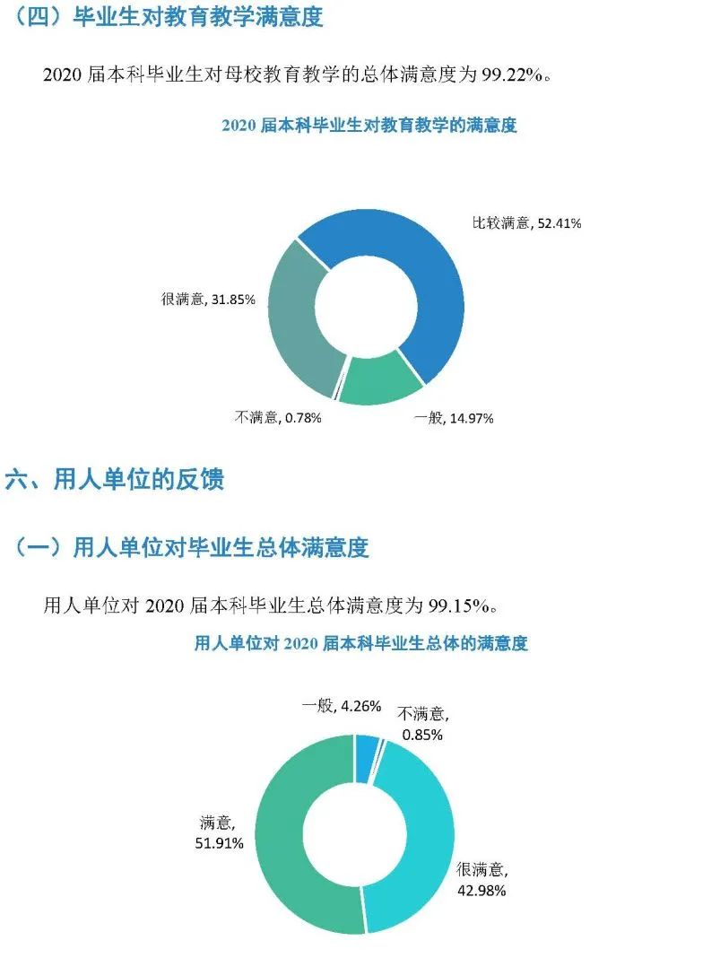 毕业生都去哪了？南昌大学《2020届毕业生就业质量年度报告》公开数据