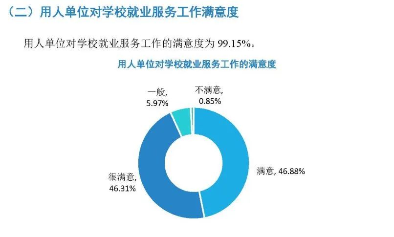 毕业生都去哪了？南昌大学《2020届毕业生就业质量年度报告》公开数据