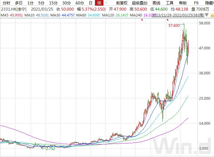 安踏净利润首度超越阿迪达斯