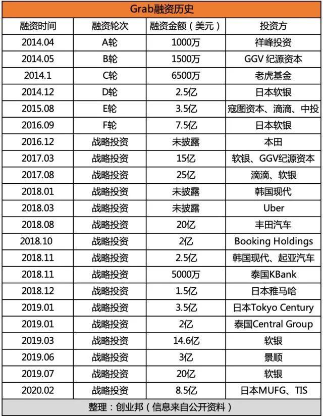 滴滴估值亿美元,滴滴或将赴美上市估值1000亿美元