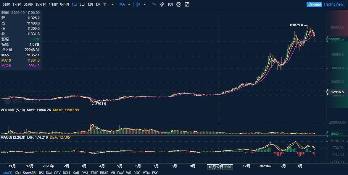GBTC负溢价的第24天，“灰度牛”低头了？