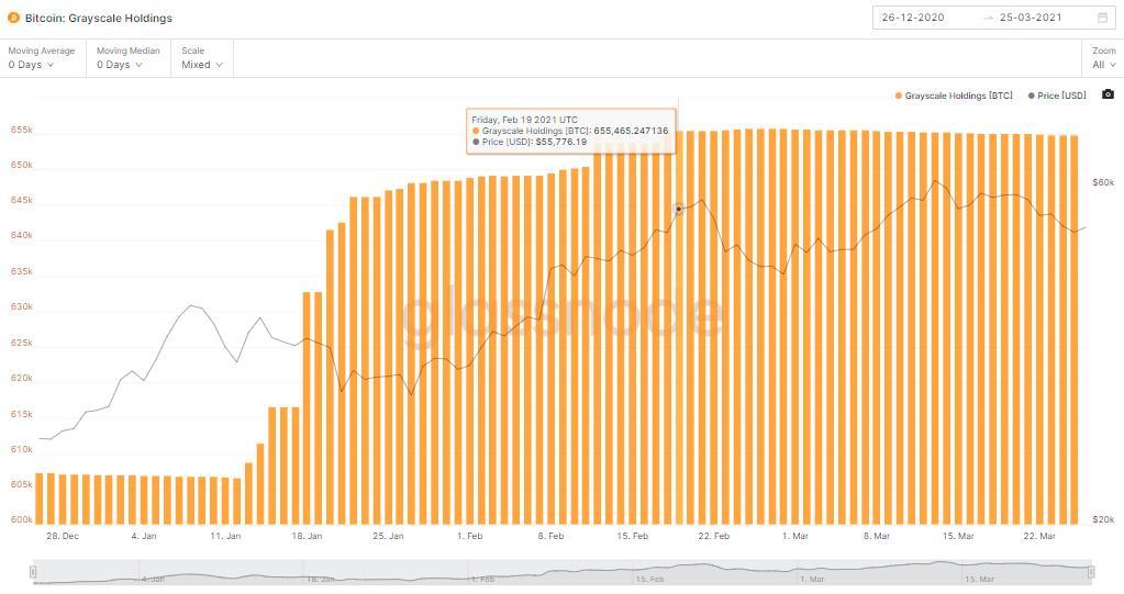 GBTC负溢价的第24天，“灰度牛”低头了？