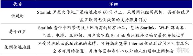 中国6g卫星互联网,6g卫星互联网是万物智联的基础