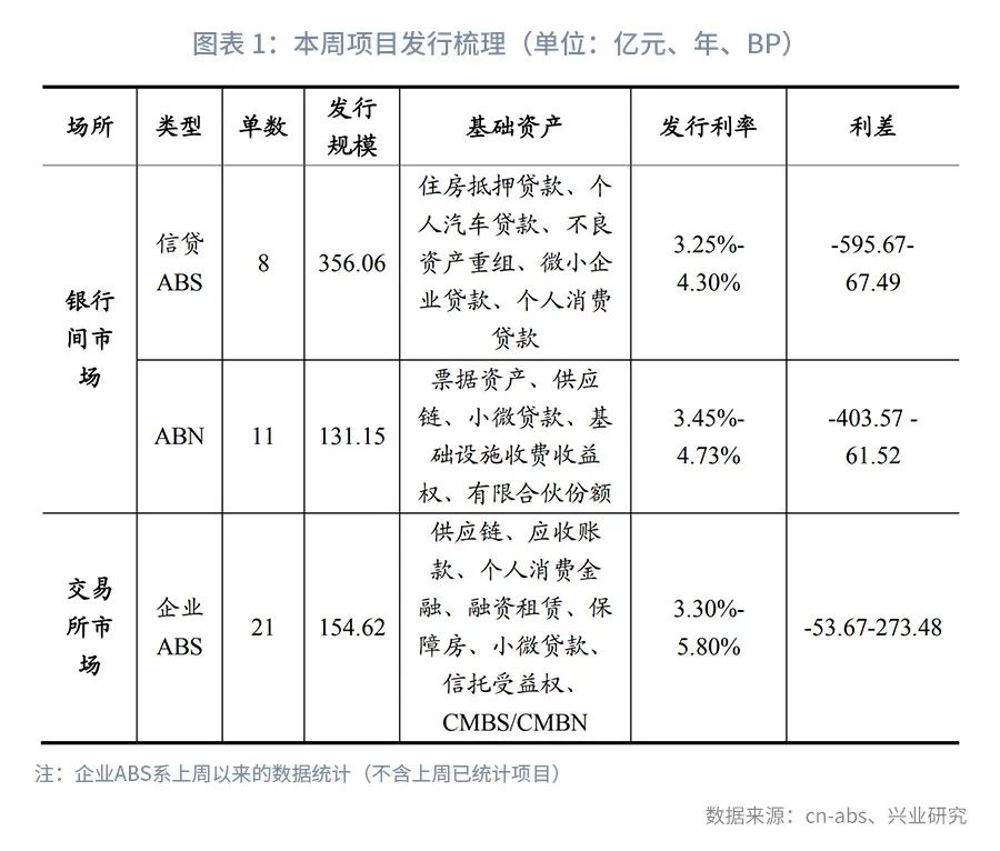 中保债债权投资计划,中保登资产支持计划
