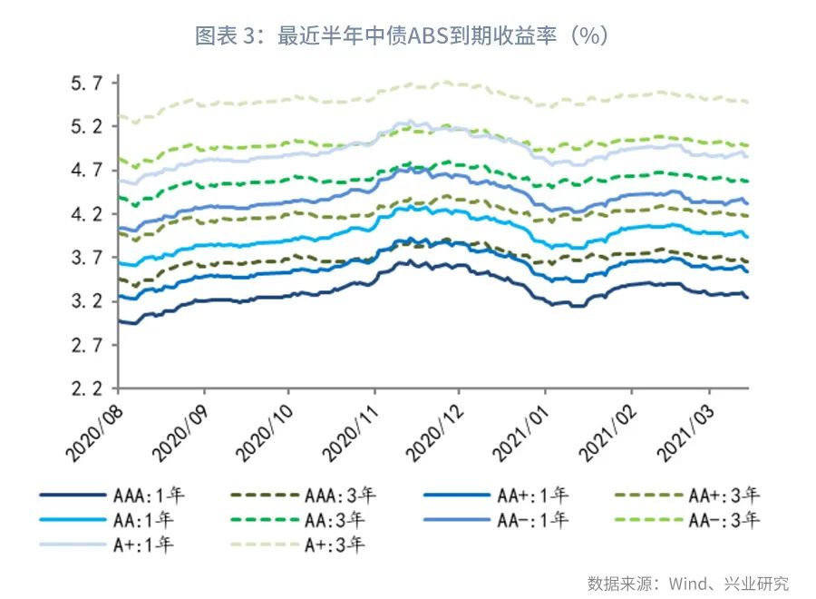 中保债债权投资计划,中保登资产支持计划