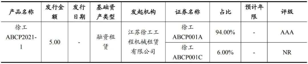 中保债债权投资计划,中保登资产支持计划