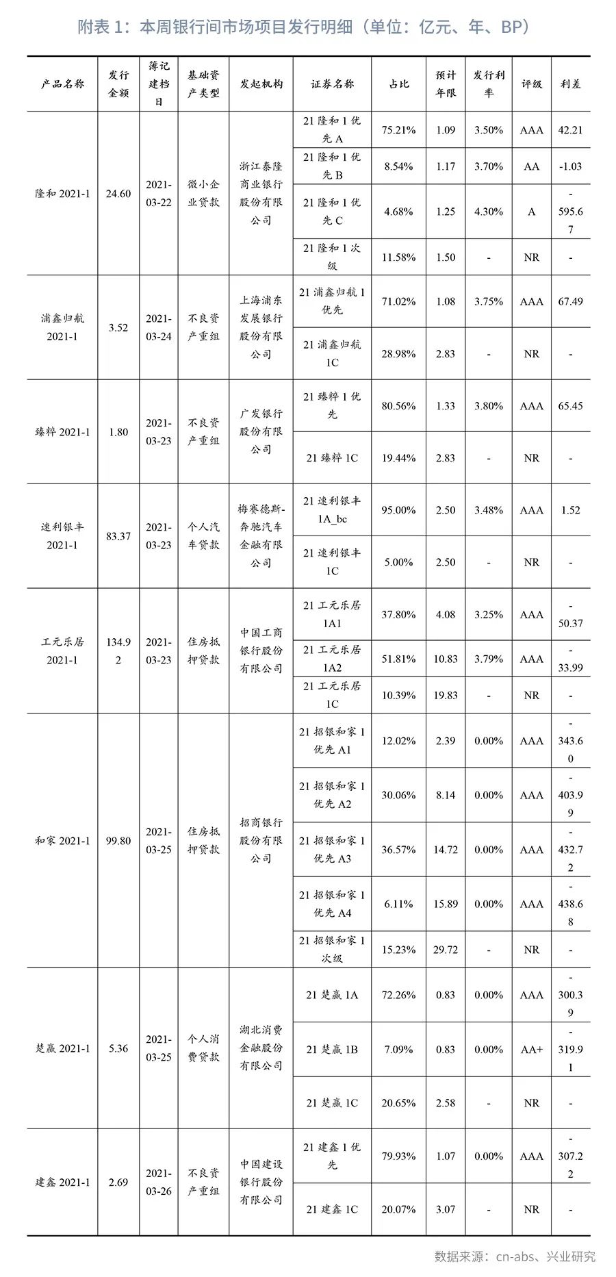 中保债债权投资计划,中保登资产支持计划