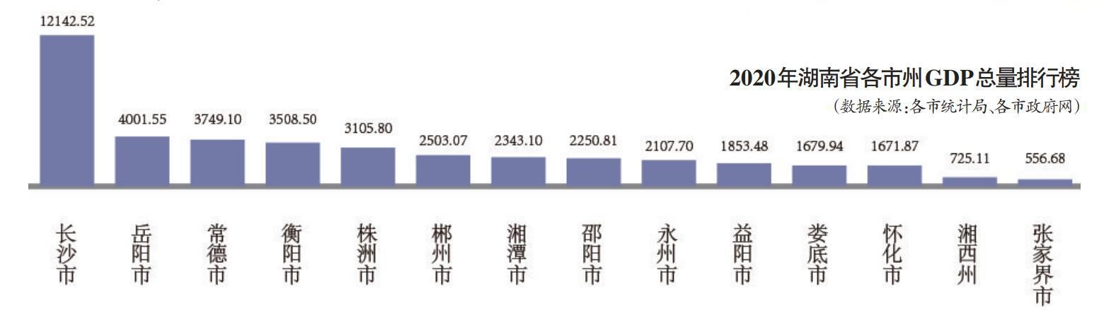 湖湘地理环境,湖湘地理位置