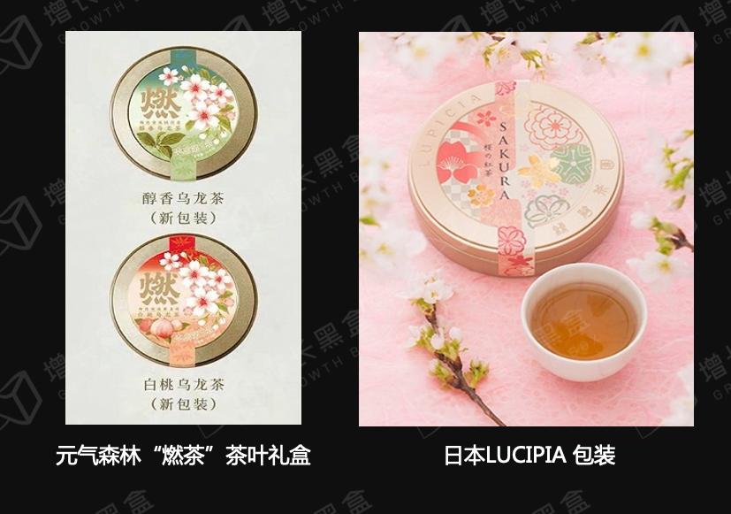 元气森林的性能分析,元气森林的内部分析