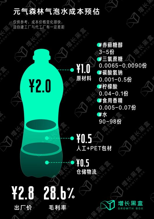 元气森林的性能分析,元气森林的内部分析