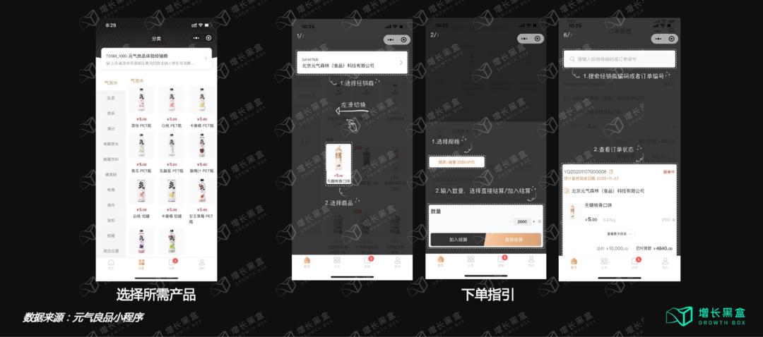 元气森林的性能分析,元气森林的内部分析