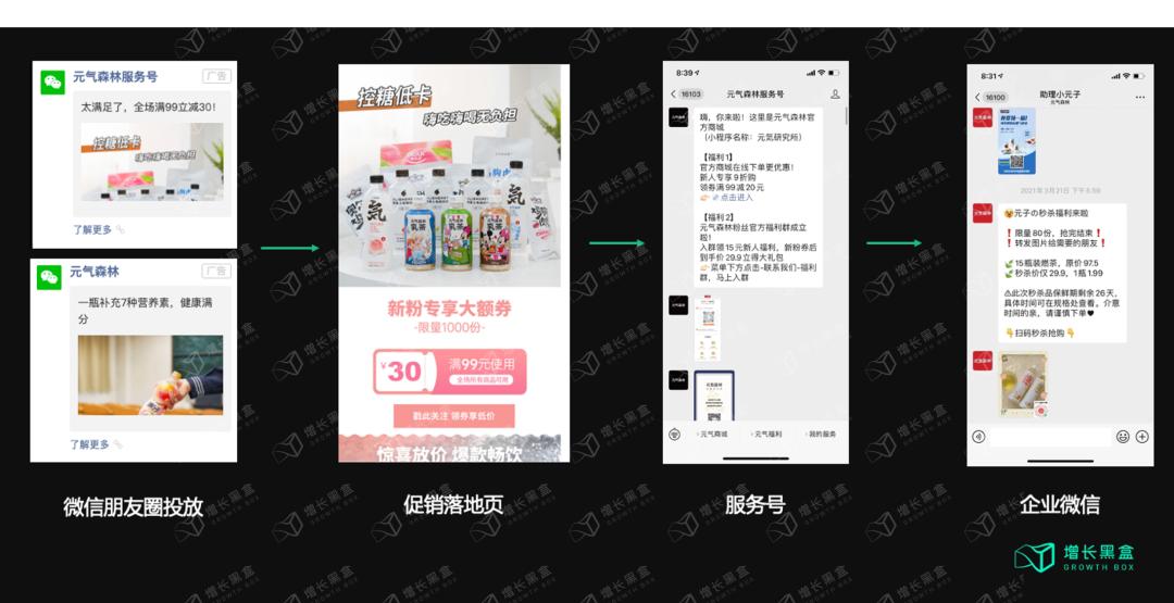 元气森林的性能分析,元气森林的内部分析