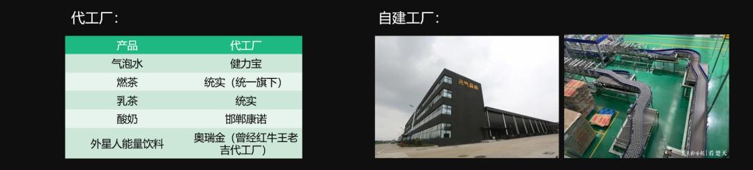 元气森林的性能分析,元气森林的内部分析