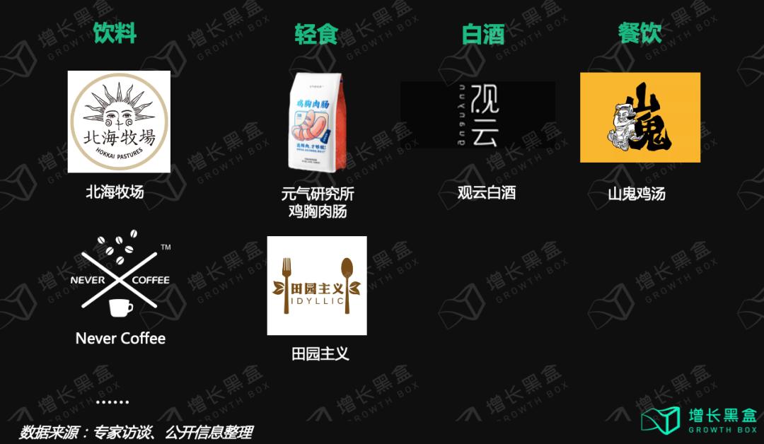 元气森林的性能分析,元气森林的内部分析