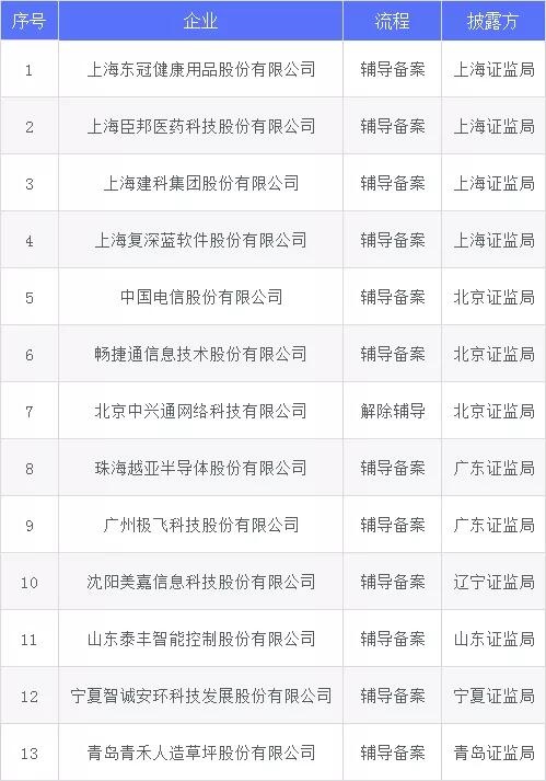 科创板62家名单,科创板25家