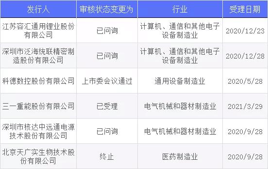科创板62家名单,科创板25家