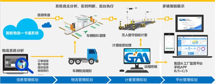 “壮丽100年·迈入强省会-百年国企路”系列报道