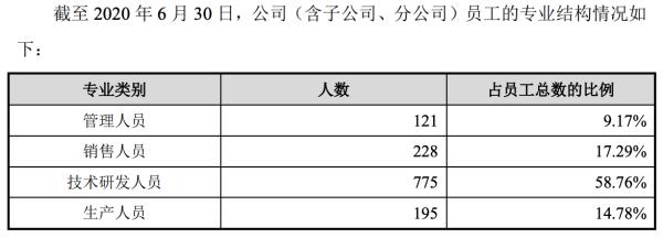 上市21年政府补助仍占利润大头，加码“战略芯片”的复旦微未来可期