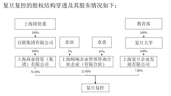 上市21年政府补助仍占利润大头，加码“战略芯片”的复旦微未来可期