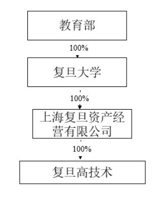 上市21年政府补助仍占利润大头，加码“战略芯片”的复旦微未来可期