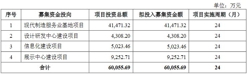 戎美股份估值,戎美股份线下发行