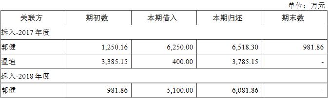 戎美股份估值,戎美股份线下发行