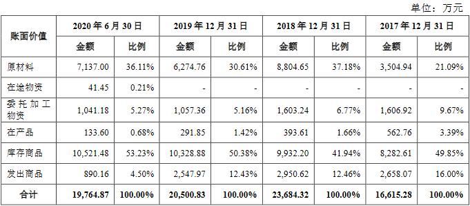 戎美股份估值,戎美股份线下发行