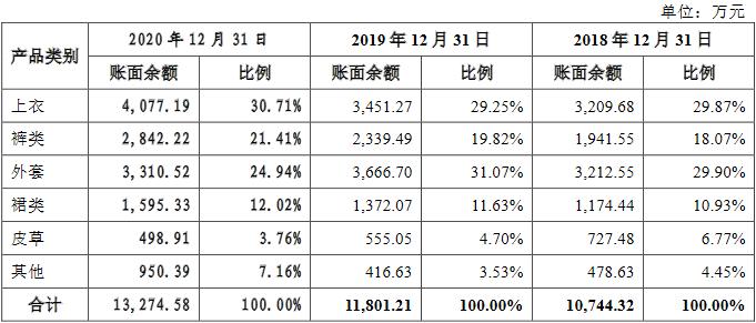 戎美股份估值,戎美股份线下发行