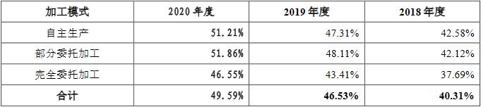 戎美股份估值,戎美股份线下发行