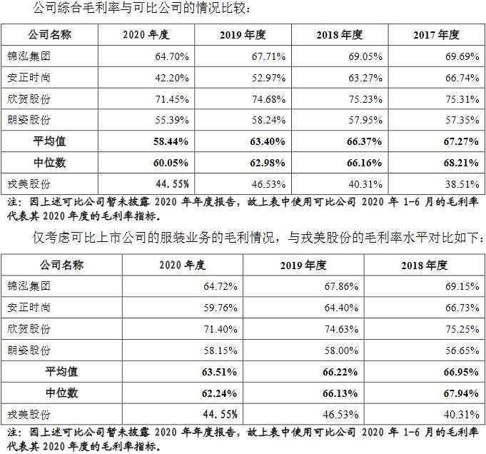 戎美股份估值,戎美股份线下发行