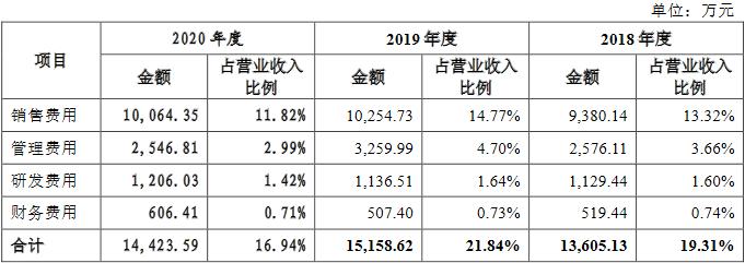 戎美股份估值,戎美股份线下发行