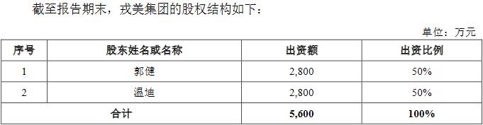 戎美股份估值,戎美股份线下发行