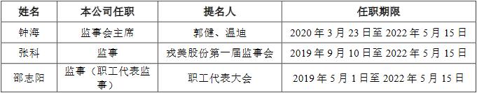 戎美股份估值,戎美股份线下发行