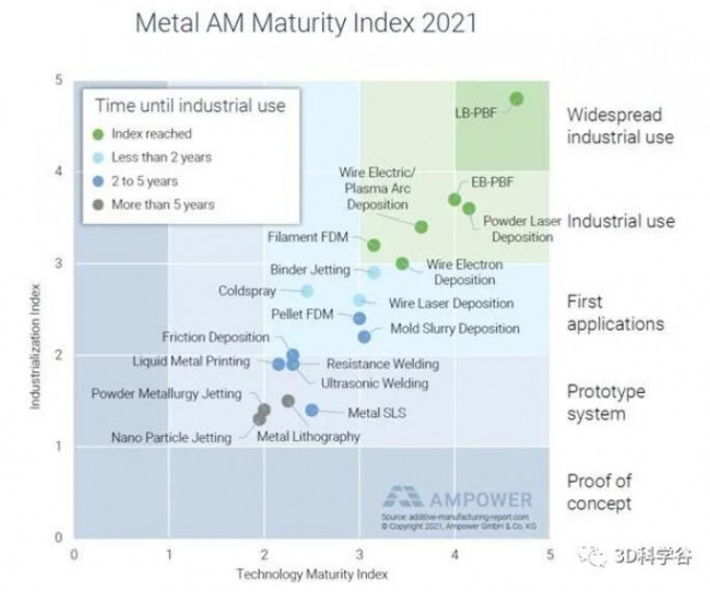 ampower是什么公司,ampower