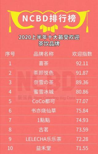 刚刚,这一奶茶品牌登陆深圳,代购200一杯!可能要排队8小时......阿里巴巴间接入股